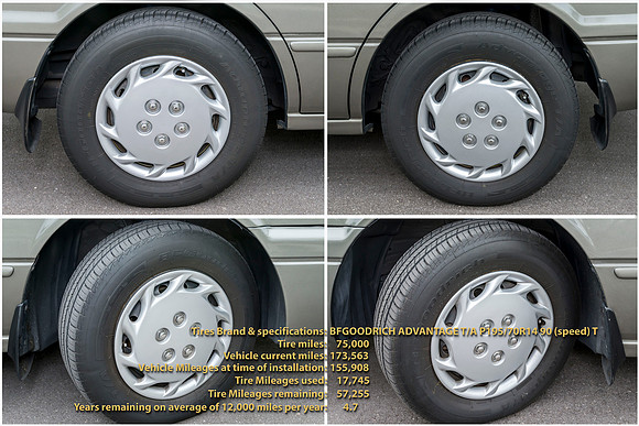 Tires Collage
